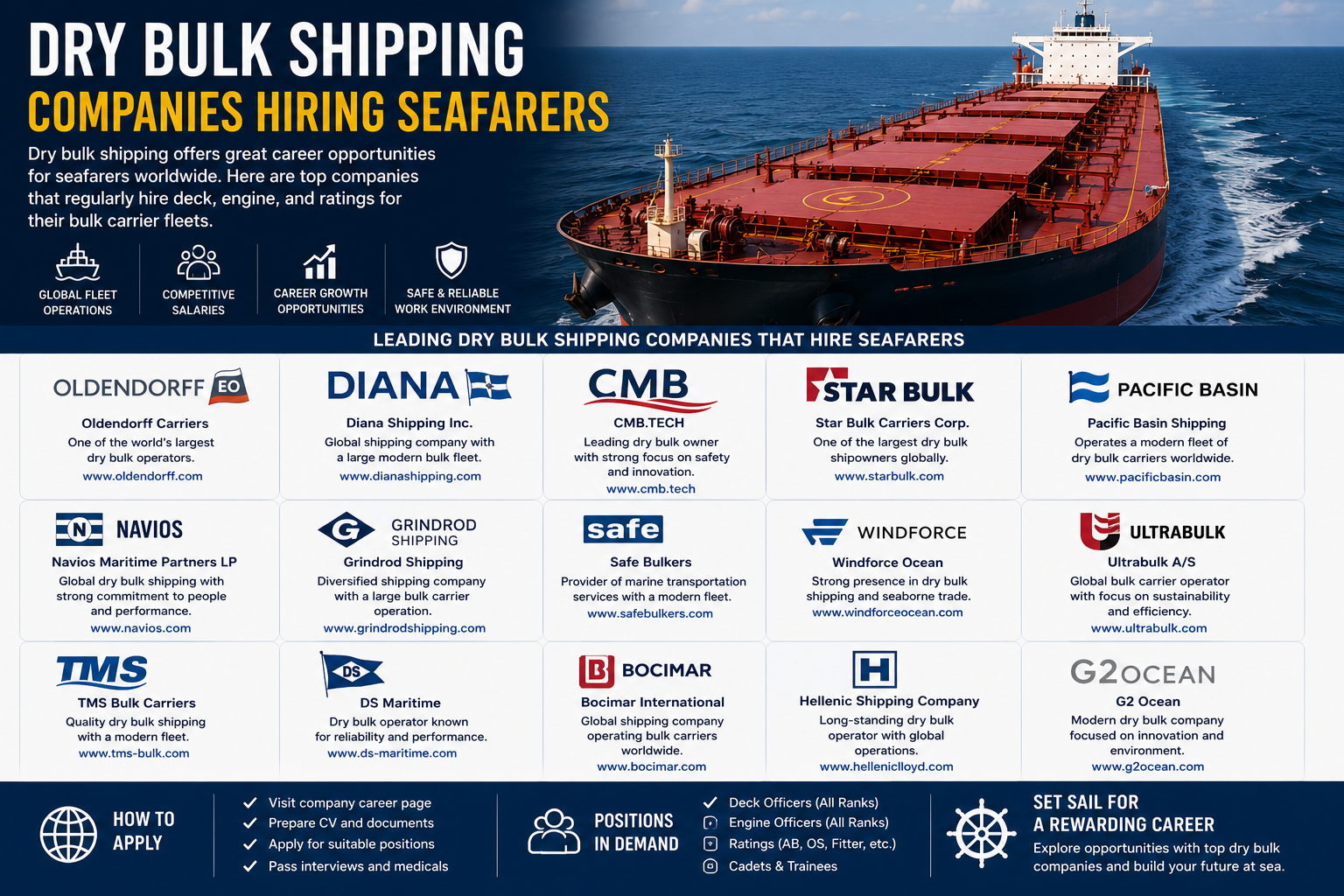 Dry Bulk Shipping Companies Hiring Seafarers